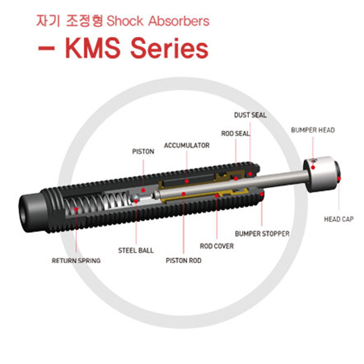 koba KMS系列